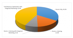 metrics-study-image-revenue-management-culture-image