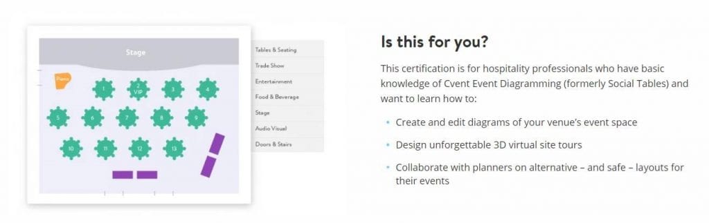 CVent Diagramming certification example
